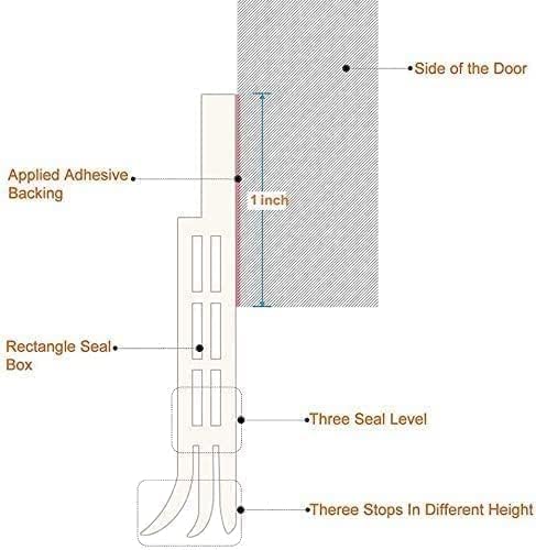 GUKOY Door Draft Stopper 2 x 39 Black