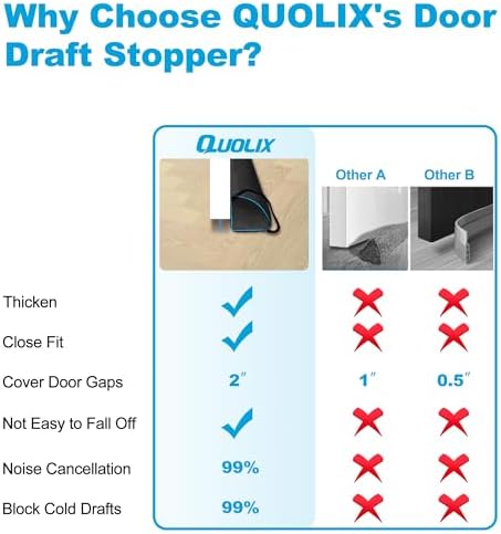 QUOLIX Triangle Door Draft Stopper 32 Inches Gray Black