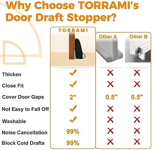 TORRAMI 32 Inch Door Draft Stopper Black