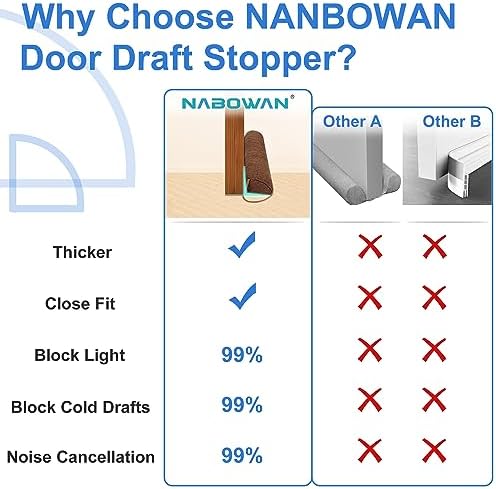 NABOWAN 30 Inch Weighted Draft Stopper Door Blocker