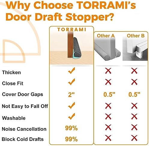 TORRAMI 32 Inch Heavy Draft Stopper Dark Gray