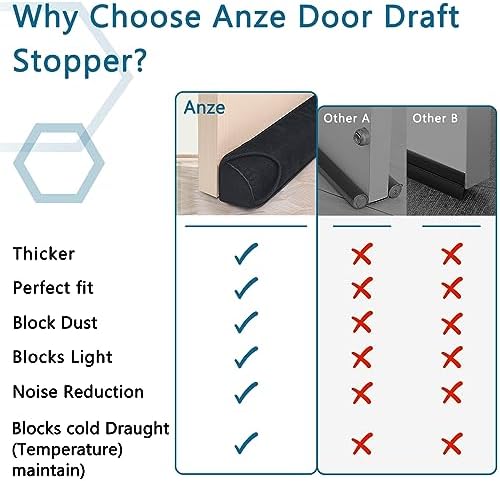 Anze Door Draft Stopper 32 Inch Weighted Triangle