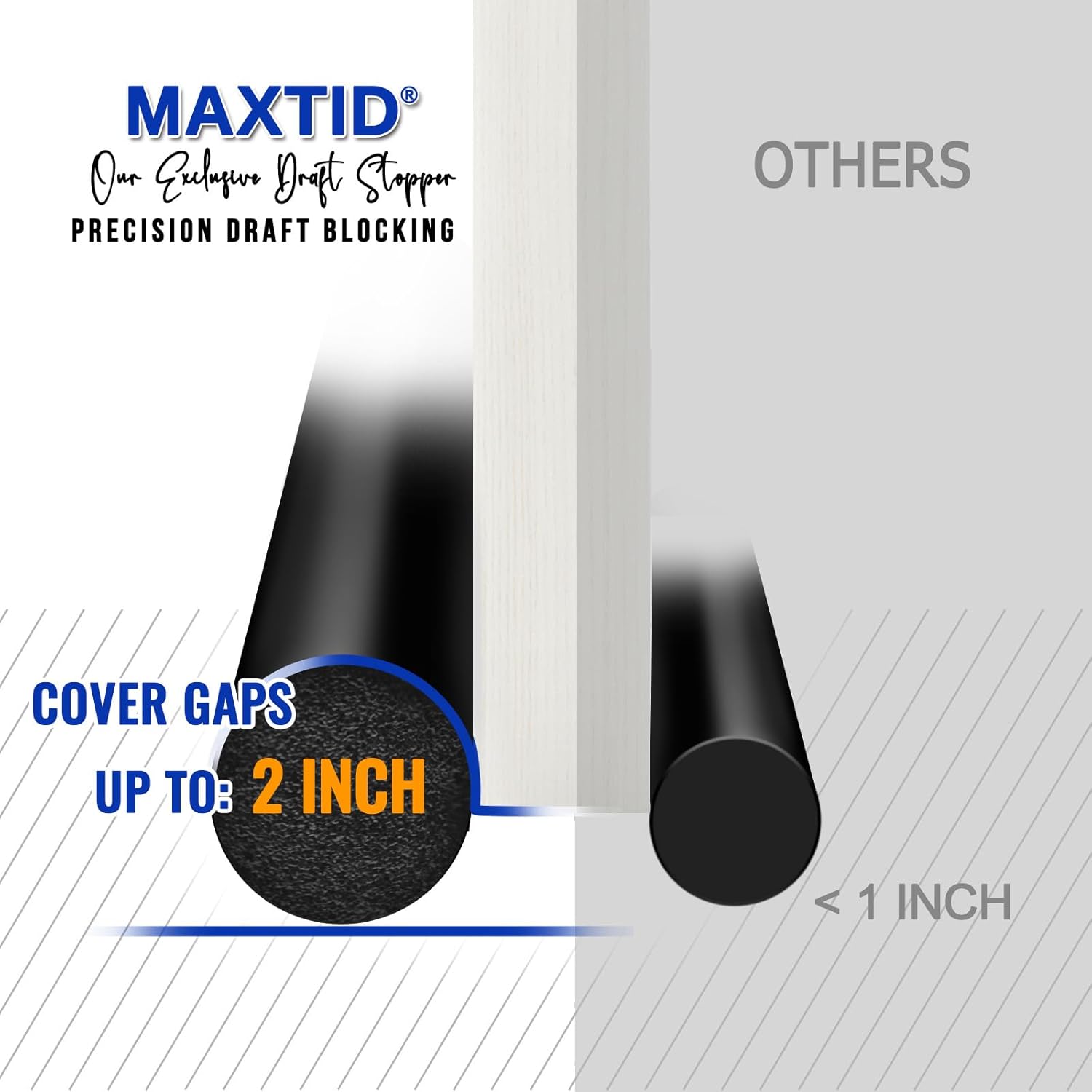 MAXTID Door Draft Stoppers 36 Inch Black Seal Strip