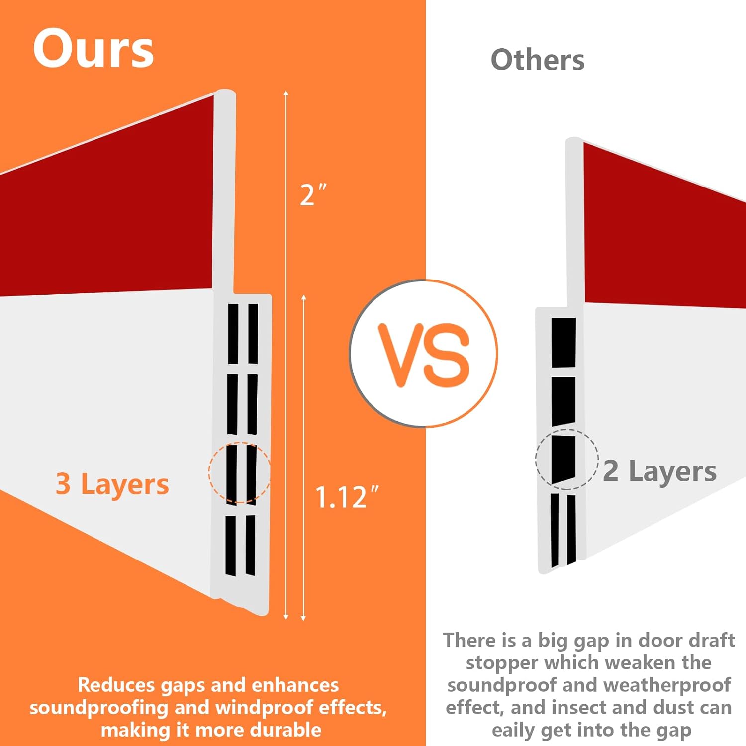 4Pcs Door Draft Stopper Silicone Under Door Seal Blocker for Noise and Dust Control