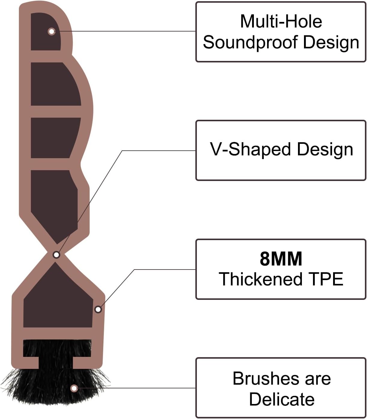 Uxcell 2pcs Door Draft Stopper with Brush Self-Adhesive Bottom Door Seal for Cold and Noise Prevention Black 3Ft