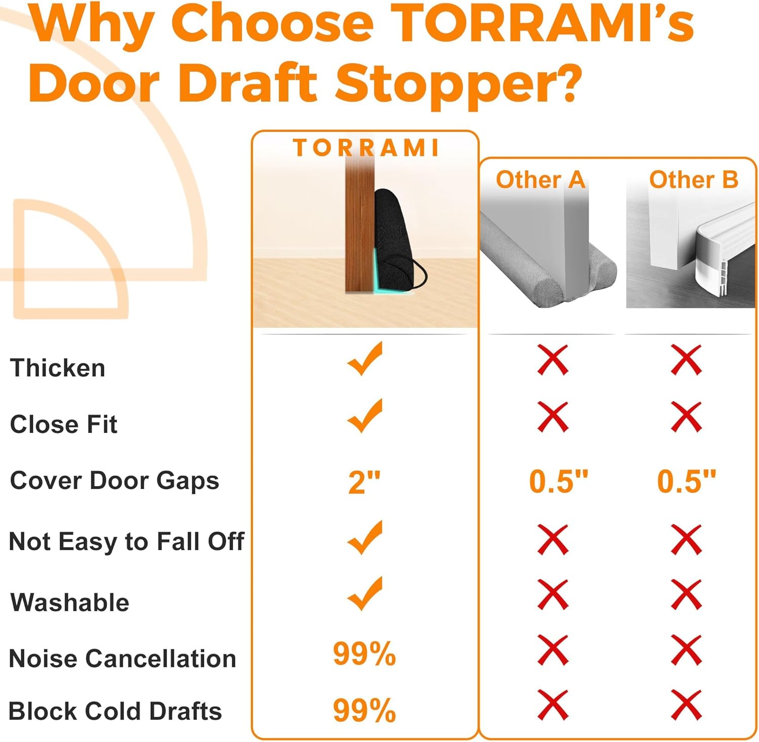 TORRAMI 32 Inch Door Draft Stopper Black