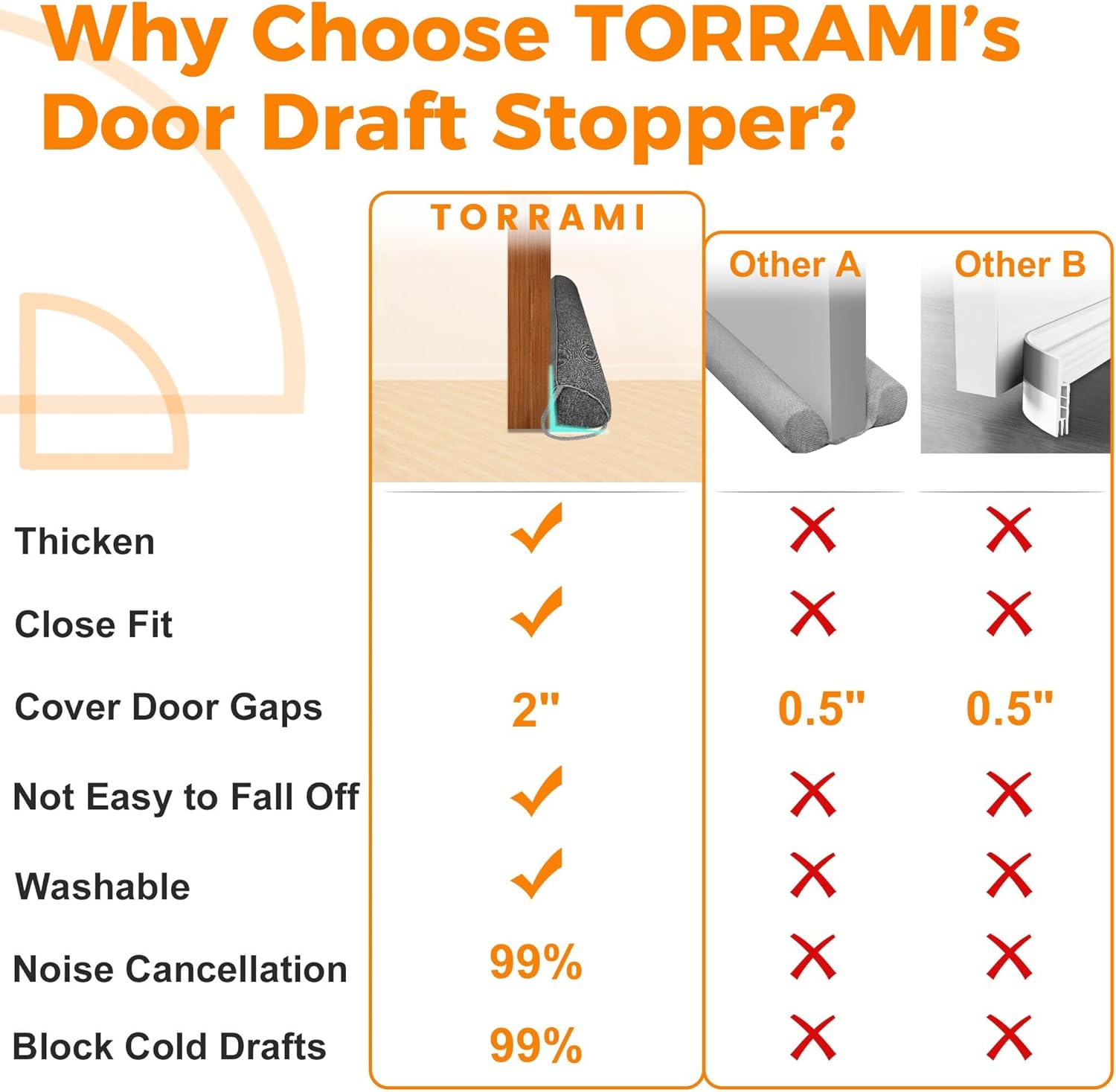 TORRAMI 32 Inch Heavy Draft Stopper Dark Gray