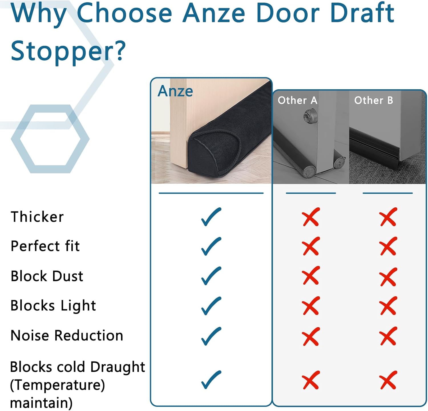 Anze Door Draft Stopper 32 Inch Weighted Triangle