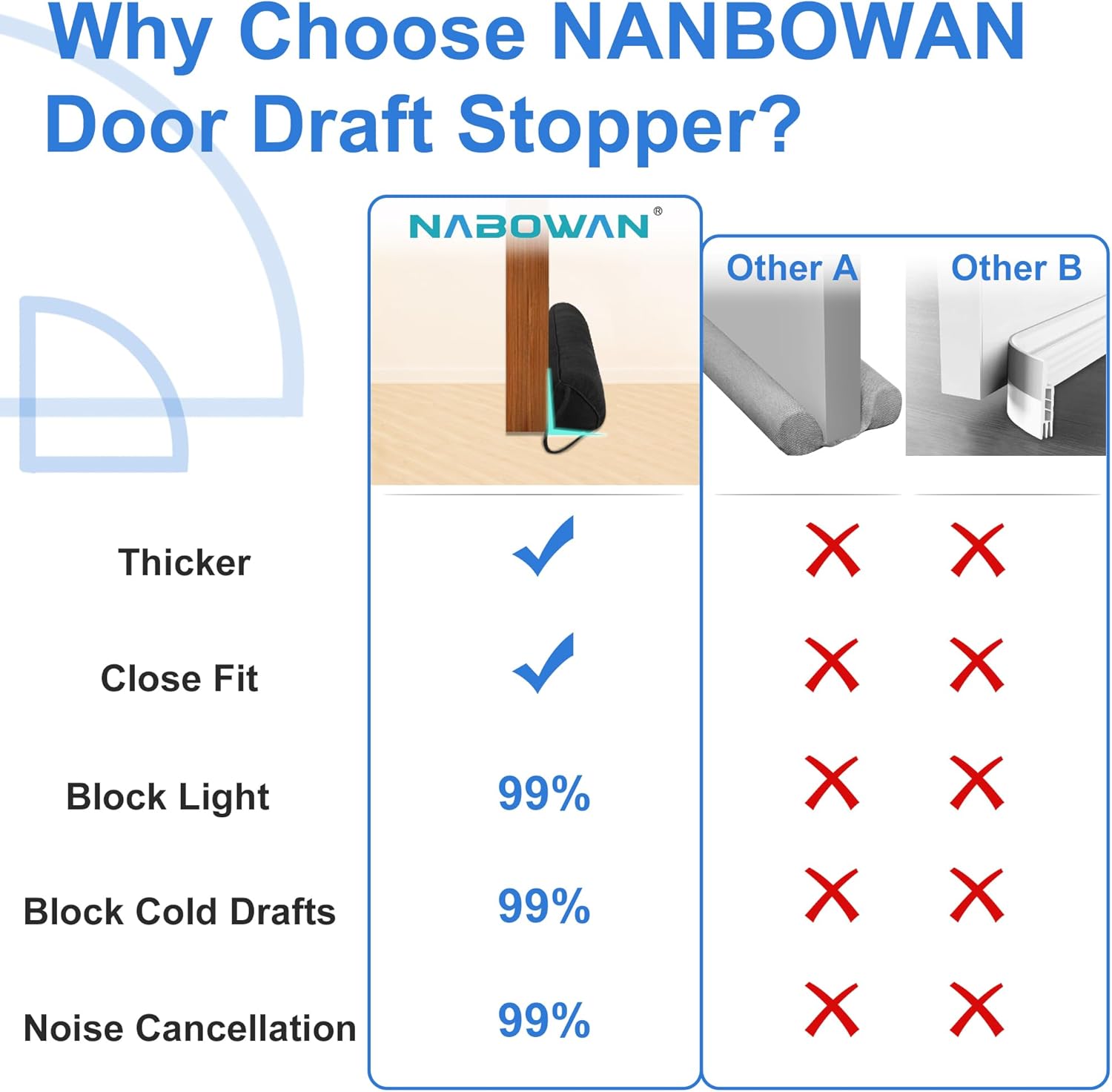 NABOWAN 30 Inch Weighted Draft Stopper - Triangular Door Blocker with Hook Loops for Easy Install
