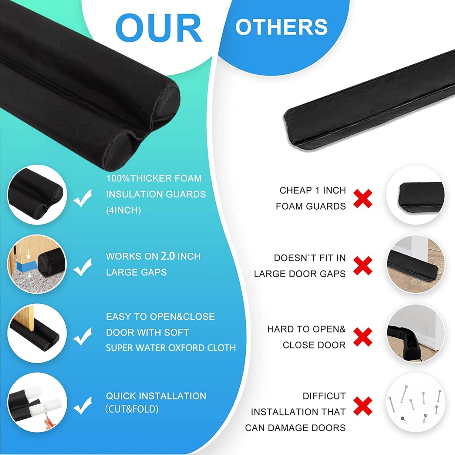 PUNP 36 Inch Door Draft Stopper - Noise Blocker for Up to 2 Inch Gap